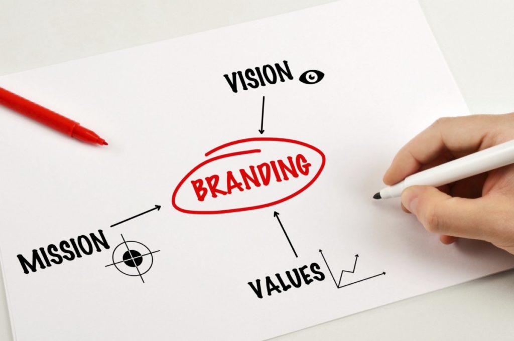 Brand Strategy